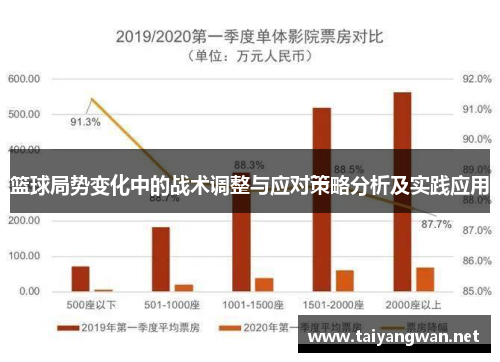 篮球局势变化中的战术调整与应对策略分析及实践应用