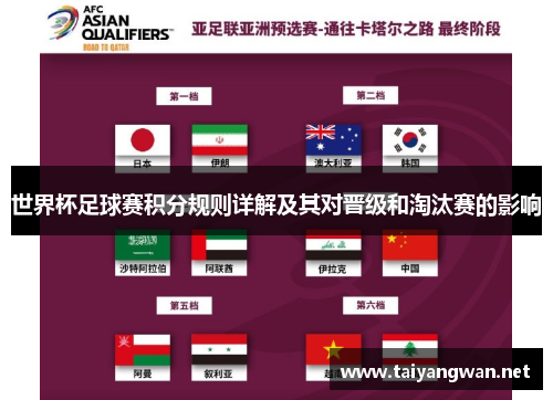 世界杯足球赛积分规则详解及其对晋级和淘汰赛的影响