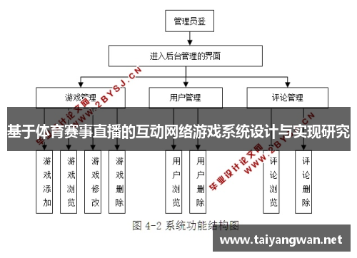 基于体育赛事直播的互动网络游戏系统设计与实现研究