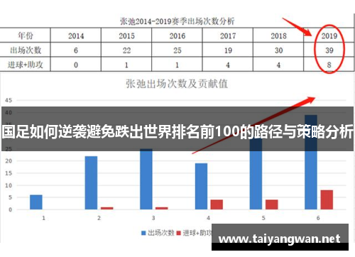 国足如何逆袭避免跌出世界排名前100的路径与策略分析